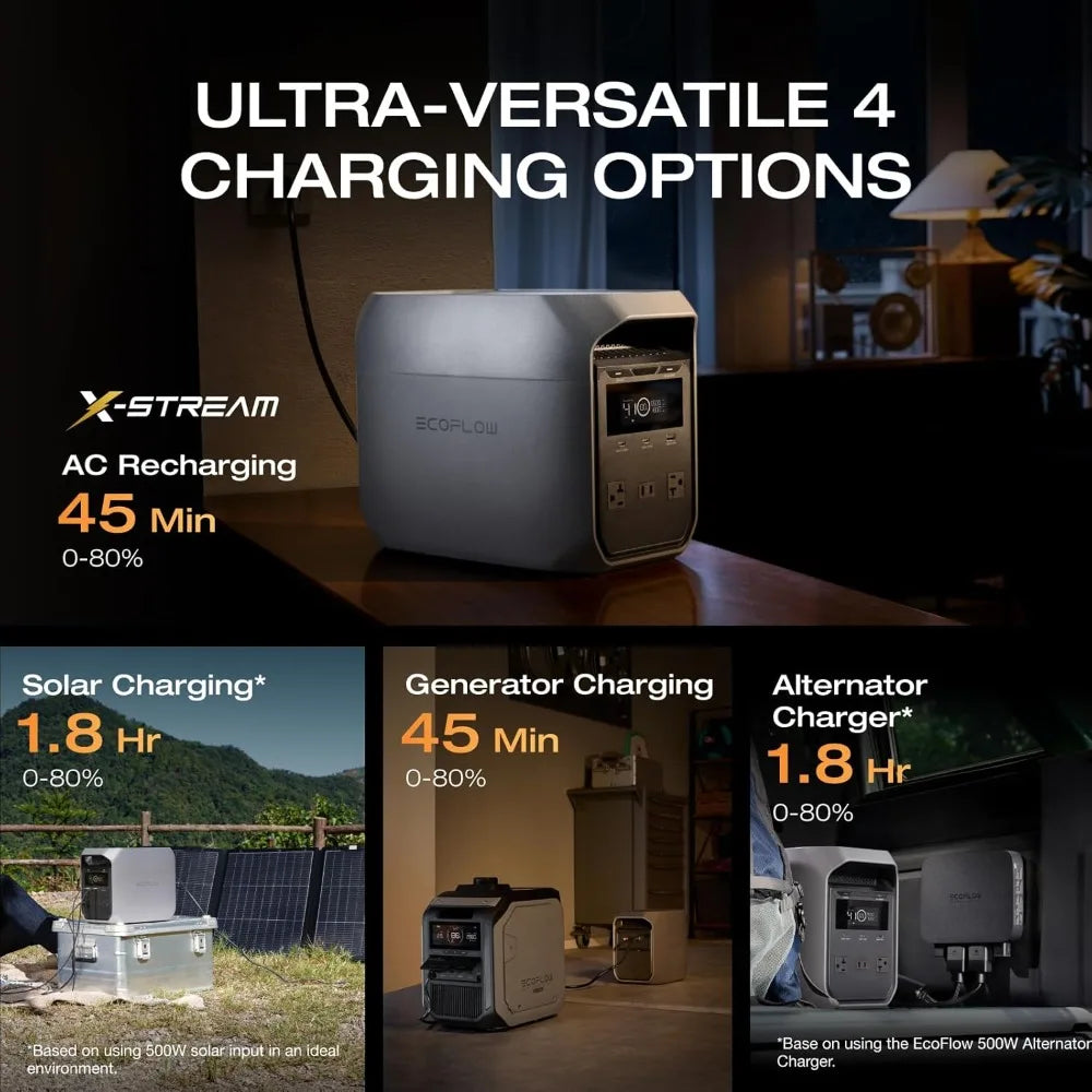 US Shipping Portable Power Station Delta 3 Classic 1024Wh LiFePO4 Battery 1800W AC 100W USB-C Output 1 Hour Fast Charge Solar