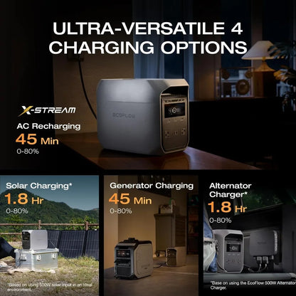 US Shipping Portable Power Station Delta 3 Classic 1024Wh LiFePO4 Battery 1800W AC 100W USB-C Output 1 Hour Fast Charge Solar