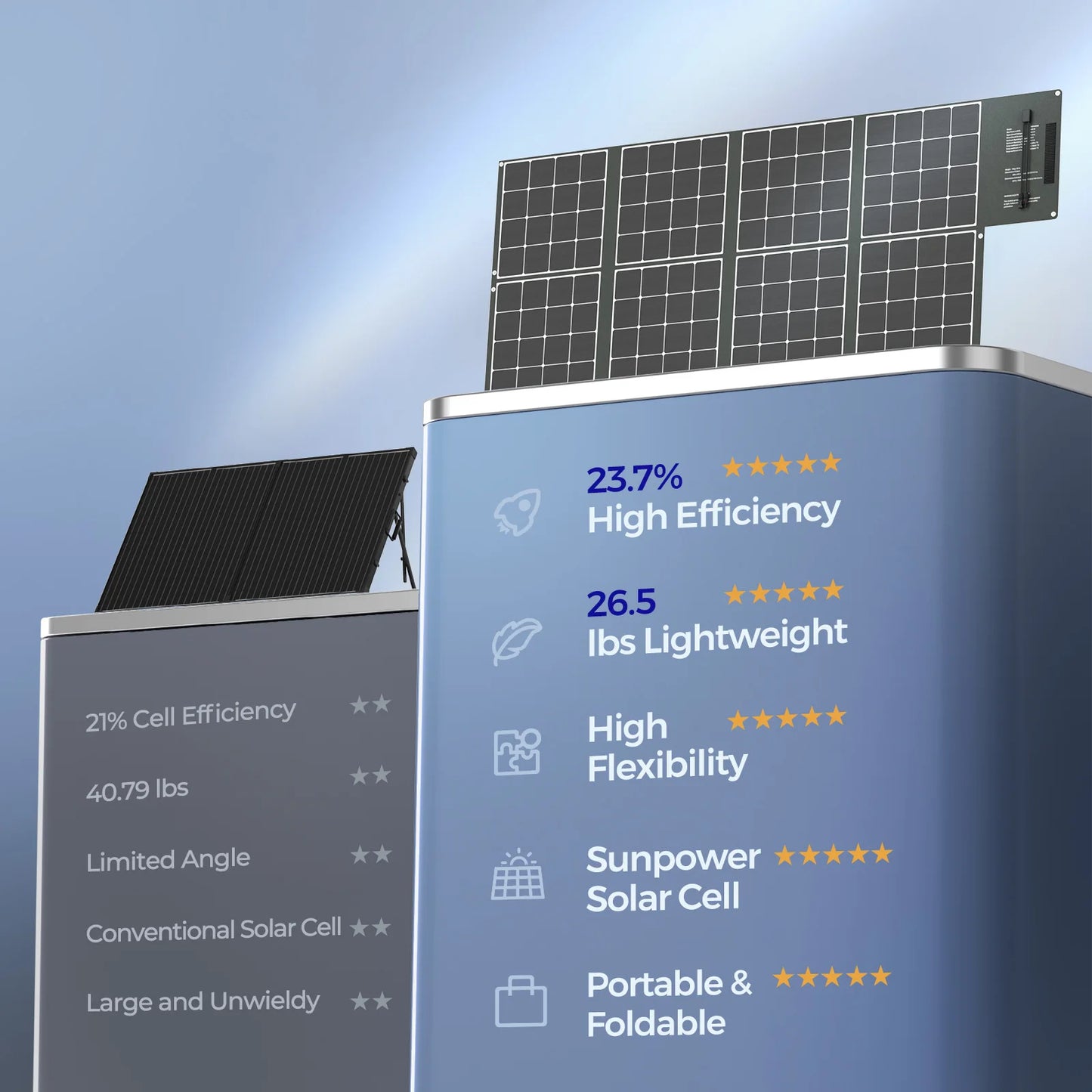 Renogy 400W Foldable Solar Panel Blanket, 25% N-Type Efficiency, Lightweight Portable Charger for RV, Camping, Off-Grid