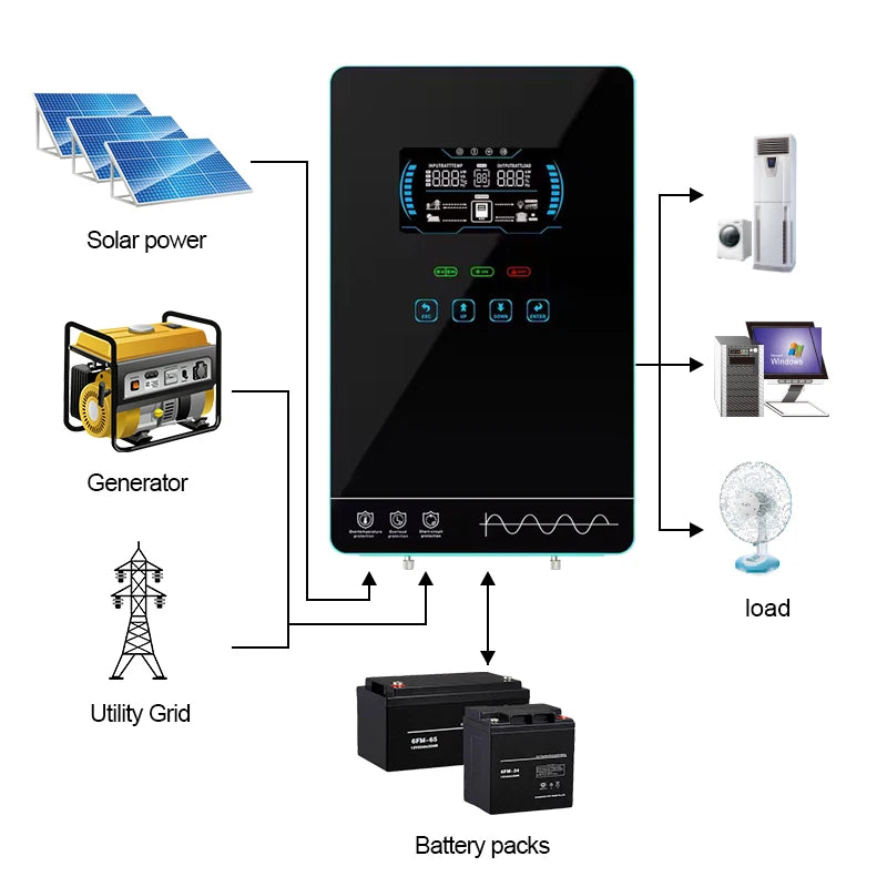 EASUN POWER 4000W Off Grid Hybrid Inverter 24V 5600W MPPT Solar Charger Pure Sine Wave Inverter 6.25 Inch LCD 110V Inversores