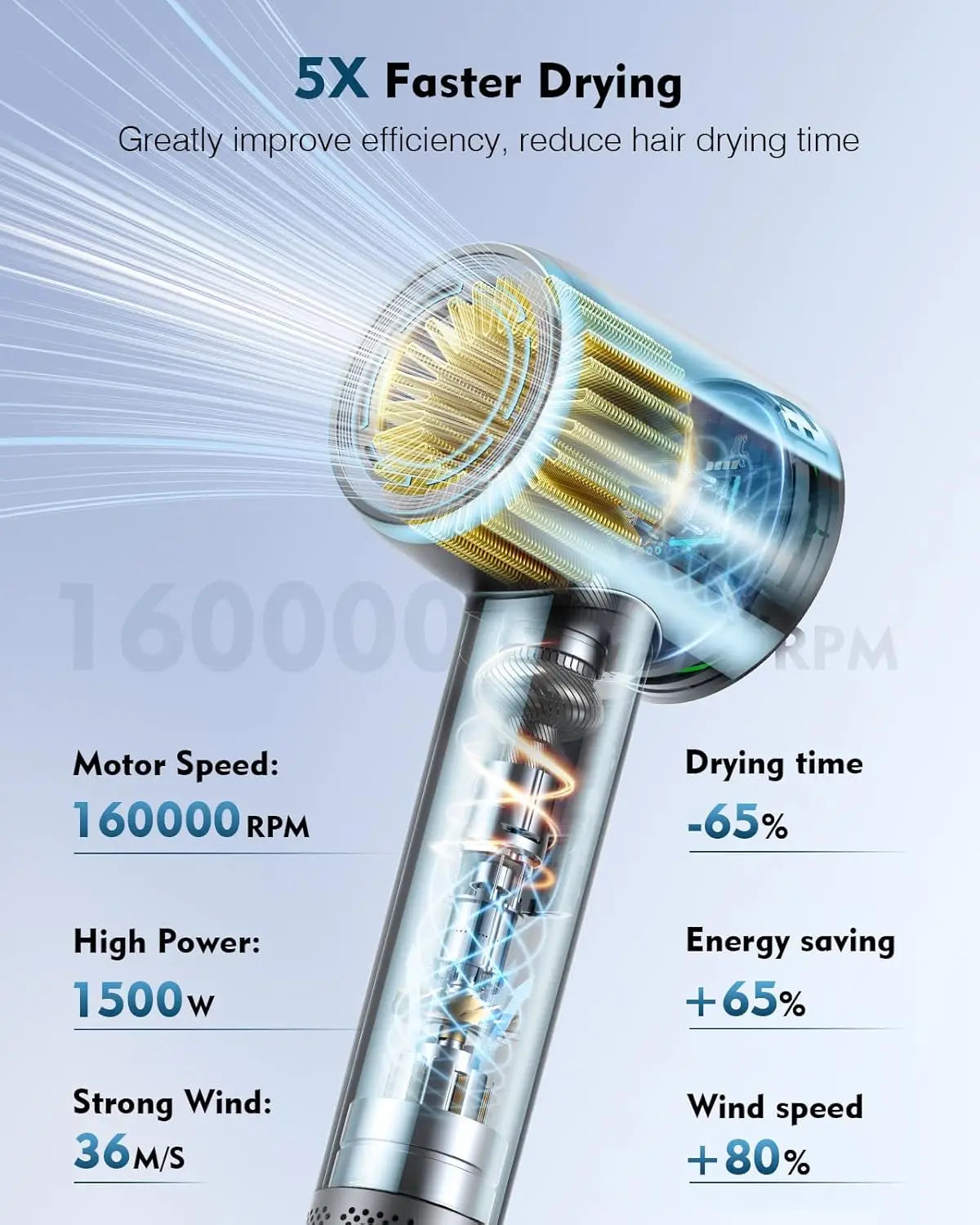 Secador de pelo iónico de alta velocidad de 160.000 RPM