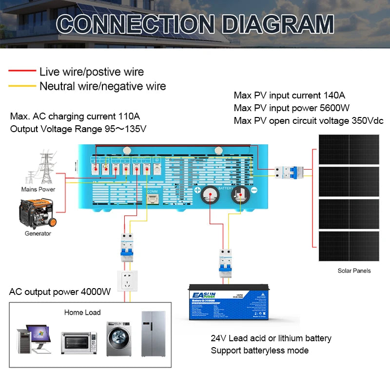 EASUN POWER 4000W Off Grid Hybrid Inverter 24V 5600W MPPT Solar Charger Pure Sine Wave Inverter 6.25 Inch LCD 110V Inversores