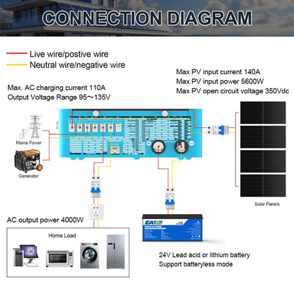 EASUN POWER 4000W Off Grid Hybrid Inverter 24V 5600W MPPT Solar Charger Pure Sine Wave Inverter 6.25 Inch LCD 110V Inversores