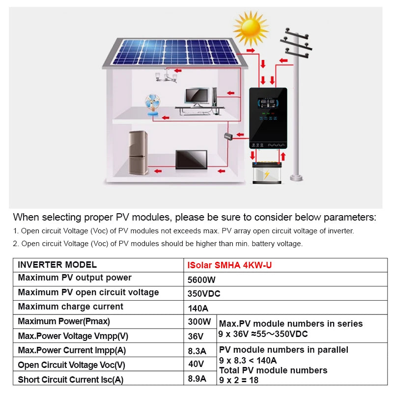EASUN POWER 4000W Off Grid Hybrid Inverter 24V 5600W MPPT Solar Charger Pure Sine Wave Inverter 6.25 Inch LCD 110V Inversores