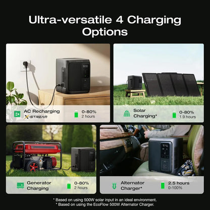 Solar Generator DELTA 3 1000 Air with 110W Solar Panel, 960Wh LiFePO4 (LFP) Battery, 500W AC Output Portable Power Station for H